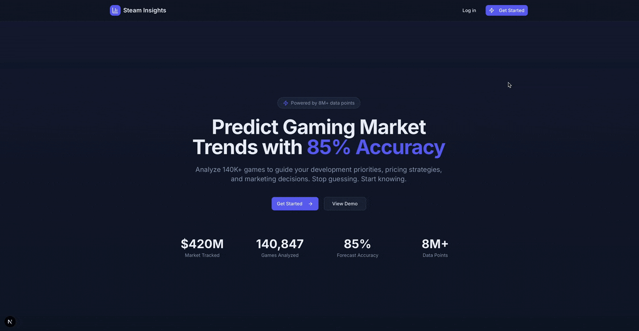 Steam Insights (Gaming Market Analysis & Forecasting)